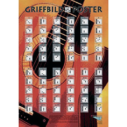 Griffbild Poster für Gitarre: Die wichtigsten Grundakkorde in allen Tonarten!
