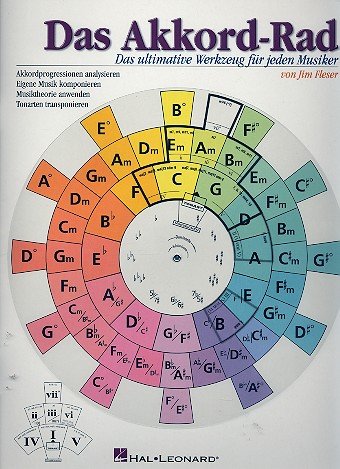 DAS AKKORD-RAD FORMATION MUSICALE