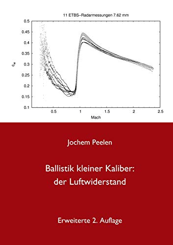Ballistik kleiner Kaliber: der Luftwiderstand