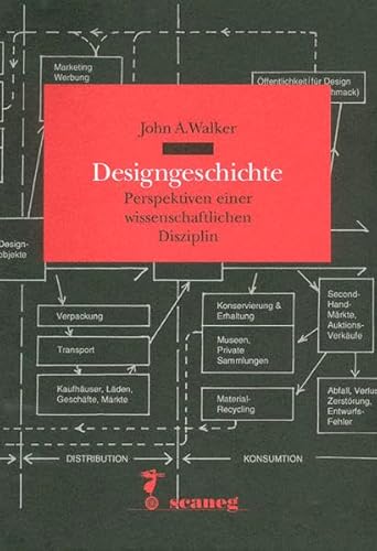 Designgeschichte: Perspektiven einer wissenschaftlichen Disziplin