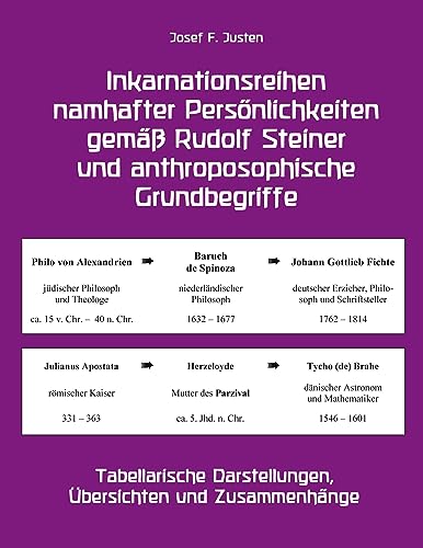Inkarnationsreihen namhafter Persönlichkeiten gemäß Rudolf Steiner und anthroposophische Grundbegriffe: Tabellarische Darstellungen, Übersichten und Zusammenhänge von BoD – Books on Demand