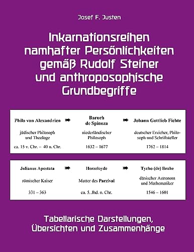 Inkarnationsreihen namhafter Persönlichkeiten gemäß Rudolf Steiner und anthroposophische Grundbegriffe: Tabellarische Darstellungen, Übersichten und Zusammenhänge Inkarnationsreihen namhafter Persönlichkeiten gemäß Rudolf Steiner und anthroposophische Grundbegriffe: Tabellarische Darstellungen, Übersichten und Zusammenhänge von Books on Demand