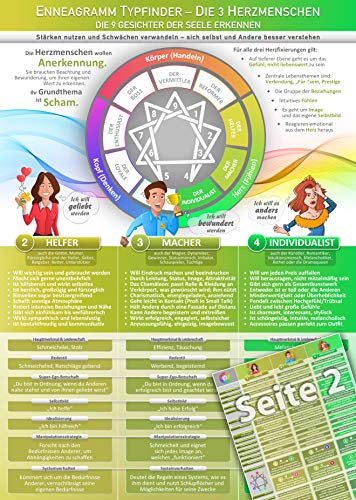 Die 3 Herzmenschen - Enneagramm Typfinder - Die Schönheit der Individualität (2024) – Erkenne die einzigartigen Merkmale deiner Persönlichkeit und ... ... - sich selbst und Andere besser verstehen