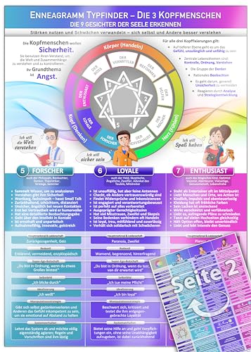 Die 3 Kopfmenschen - Enneagramm Typfinder - Die Schönheit der Individualität (2024) – Erkenne die einzigartigen Merkmale deiner Persönlichkeit und ... - sich selbst und Andere besser verstehen