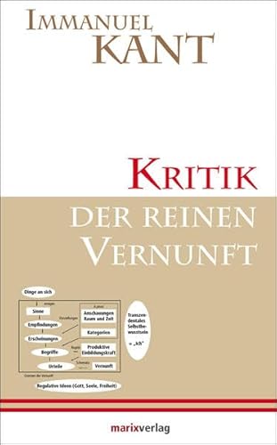 Kritik der reinen Vernunft: 2. Auflage (Kleine Philosophische Reihe)