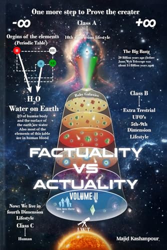 Factuality vs. Actuality: One More Step to Prove the Creator - Volume II von Amazon Book Marketing Pros