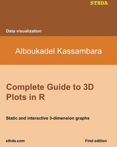 Complete Guide to 3D Plots in R: Static and interactive 3-dimension graphs