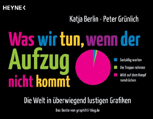 Was wir tun, wenn der Aufzug nicht kommt: Die Welt in überwiegend lustigen Grafiken Was wir tun, wenn der Aufzug nicht kommt: Die Welt in überwiegend lustigen Grafiken