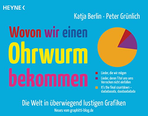 Wovon wir einen Ohrwurm bekommen: Die Welt in überwiegend lustigen Grafiken - Das Beste vom Graphitti-Blog von Heyne Taschenbuch