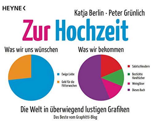 Zur Hochzeit: Die Welt in überwiegend lustigen Grafiken von Heyne Taschenbuch