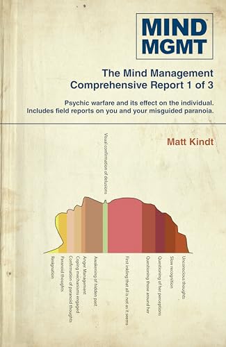 Mind MGMT Omnibus Part 1: The Manager and the Futurist