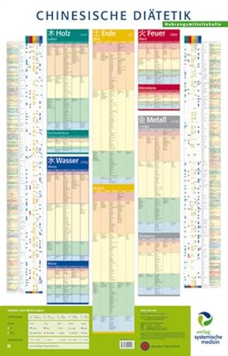 Chinesische Diätetik: Nahrungsmitteltabelle von Systemische Medizin