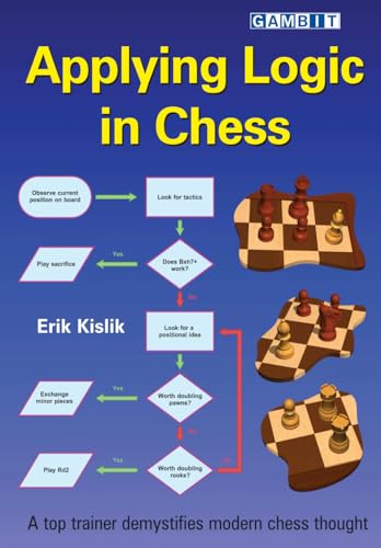 Applying Logic in Chess (Chess Logic)
