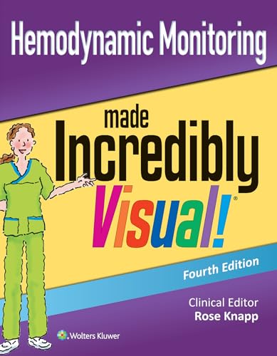 Hemodynamic Monitoring Made Incredibly Visual! (Incredibly Easy!)