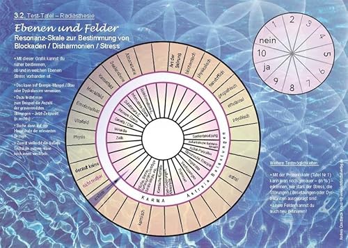 Test-Tafel 3 – Körper- und Lichtkörper: Radiästhetischer Test 33 Chakras & Ebenen (Test-Tafeln Radiästhesie: Test-Tafeln Radiästhesie)