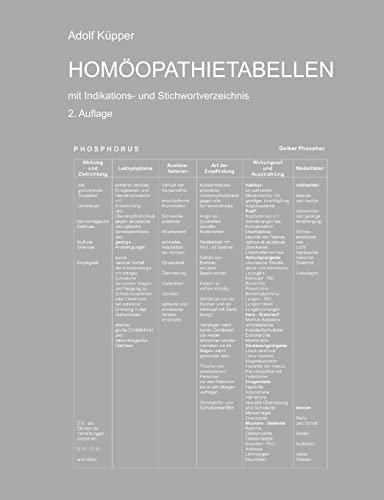 Homöopathietabellen mit Indikations- und Stichwortverzeichnis
