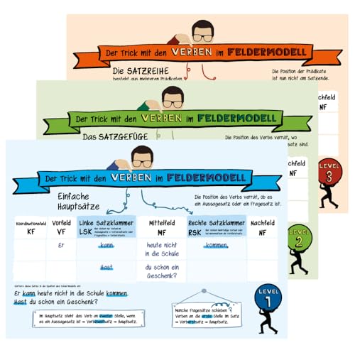 Der Trick mit den Verben im Feldermodell – Plakate DIN A1: Drei Plakate, Hauptsätze, Satzgefüge, Satzreihe, Übungsmaterial Der Trick mit den Verben im Feldermodell – Plakate DIN A1: Drei Plakate, Hauptsätze, Satzgefüge, Satzreihe, Übungsmaterial von Krapp & Gutknecht Verlag