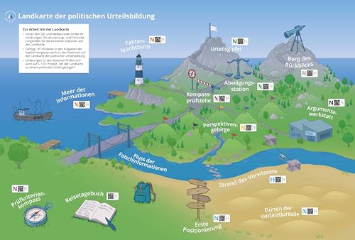 Politik und Wirtschaft – Themenhefte / Poster: Landkarte der politischen Urteilsbildung von Buchner, C.C.