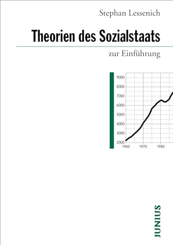 Theorien des Sozialstaats zur Einführung