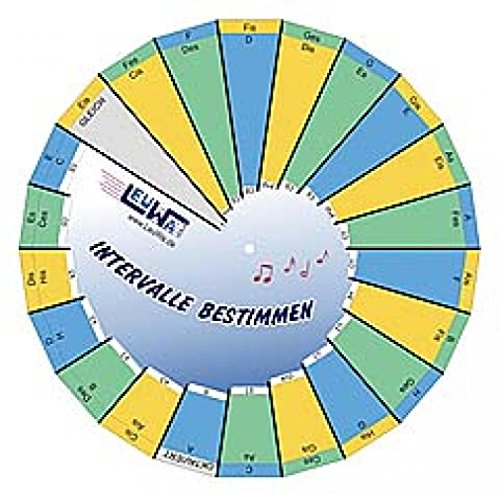 Intervalle bestimmen - Drehscheibe: Feinbestimmung der Intervalle innerhalb einer Oktave