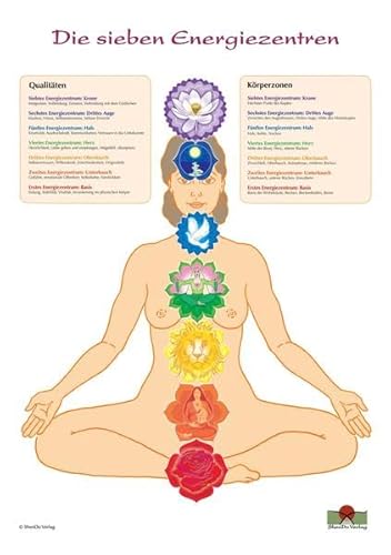 Die sieben Energiezentren und ihre Öffnungspunkte Schaubild DIN A3: Schaubild mit Beilagenblatt (Öffnungspunkte) für den Unterricht und die Praxis
