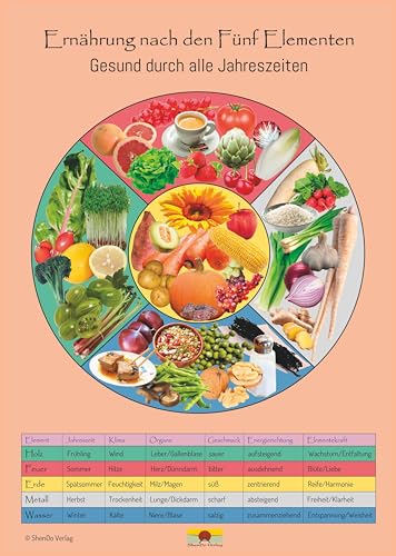 Ernährung nach den Fünf Elementen - Gesund durch alle Jahreszeiten Schaubild DIN A3: Schaubild für den Unterricht und die Praxis Ernährung nach den Fünf Elementen - Gesund durch alle Jahreszeiten Schaubild DIN A3: Schaubild für den Unterricht und die Praxis
