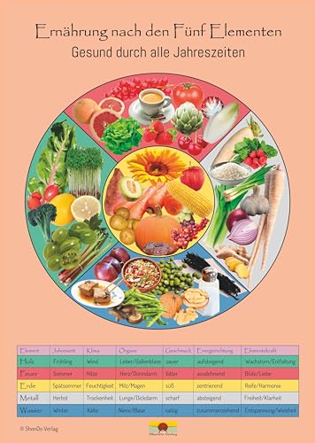Ernährung nach den Fünf Elementen - Gesund durch alle Jahreszeiten Schaubild DIN A3: Schaubild für den Unterricht und die Praxis