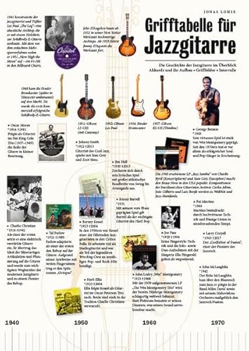 Grifftabelle für Jazzgitarre: Die Geschichte der Jazzgitarre im Überblick / Akkorde und ihr Aufbau / Griffbilder / Intervalle