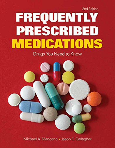 Frequently Prescribed Medications: Drugs You Need to Know