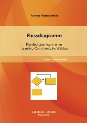 Flussdiagramm: Blended Learning in einer Learning-Community im Weblog von Bachelor + Master Publishing