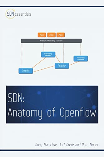 Software Defined Networking (SDN): Anatomy of OpenFlow Volume I von Lulu Publishing Services