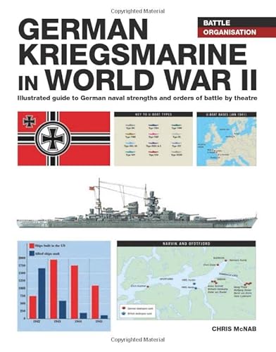 German Kriegsmarine in WWII (WWII Battle Organisation) German Kriegsmarine in WWII (WWII Battle Organisation)