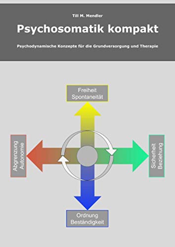 Psychosomatik kompakt: Psychodynamische Konzepte für die Grundversorgung und Therapie