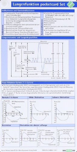 Lungenfunktion pocketcard Set