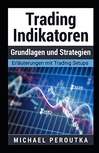 Trading Indikatoren - Grundlagen und Strategien
