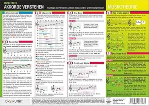 Akkorde verstehen: Grundlagen zum Verständnis und dem Aufbau von Drei- und Vierklang-Akkorden.