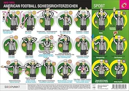 American Football Schiedsrichterzeichen: Regeln, Maße und Abläufe beim American Football American Football Schiedsrichterzeichen: Regeln, Maße und Abläufe beim American Football