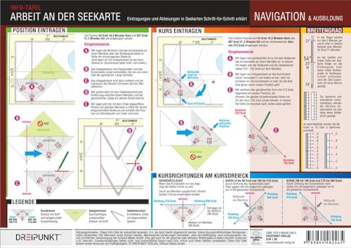 Arbeit an der Seekarte: Eintragungen und Ablesungen in Seekarten Schritt für Schritt erklärt