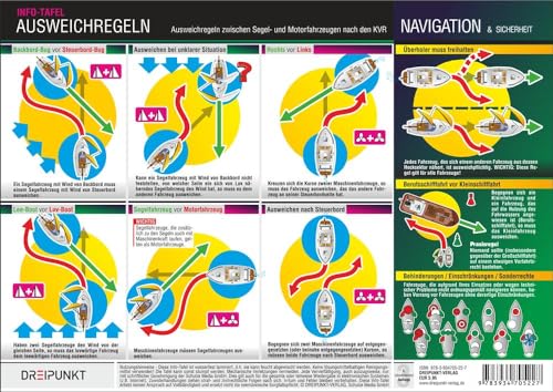 Ausweichregeln: Ausweichregeln zwischen Segel- und Motorfahrzeugen nach den KVR