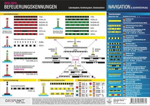 Befeuerungskennungen: Befeuerungen des Lateral- und Kardinalsystems / Sonderzeichen