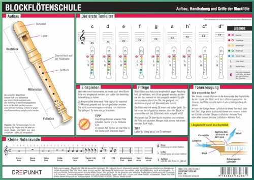 Blockflötenschule: Aufbau, Handhabung und Griffe der Blockflöte