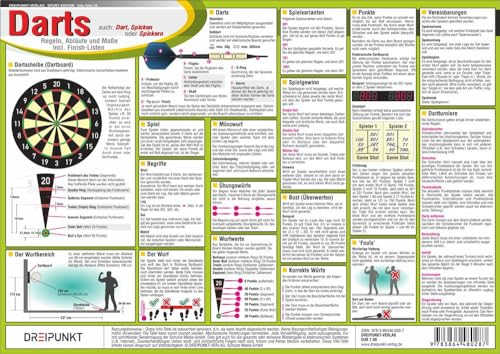 Darts: Regeln, Abläufe, Maße und Finish-Listen im Dartsport Darts: Regeln, Abläufe, Maße und Finish-Listen im Dartsport