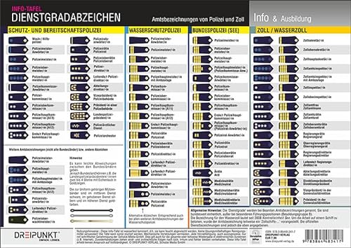 Dienstgradabzeichen: Amtsbezeichnungen von Polizei & Zoll | Dienstgradabzeichen der Bundeswehr von Dreipunkt Verlag