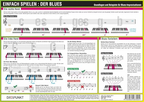 Einfach Spielen: Der Blues: Grundlagen und Beispiele für Blues-Improvisationen an Keyboard und Klavier Einfach Spielen: Der Blues: Grundlagen und Beispiele für Blues-Improvisationen an Keyboard und Klavier