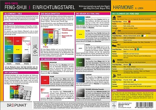 Feng-Shui Einrichtungstafel: Wohnraumgestaltung nach den Regeln des Feng-Shui (incl. Bagua-Tafel)