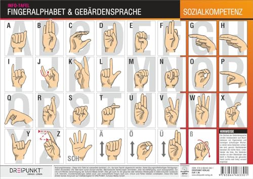 Fingeralphabet und Gebärdensprache: Grundlagen der Deutschen Gebärdensprache und das Deutsche Fingeralphabet Fingeralphabet und Gebärdensprache: Grundlagen der Deutschen Gebärdensprache und das Deutsche Fingeralphabet