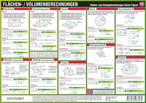 Flächen- und Volumenberechnungen: Flächen- und Umfangsberechnungen ebener Figuren sowie Oberflächen- und Volumenberechnungen von Körpern