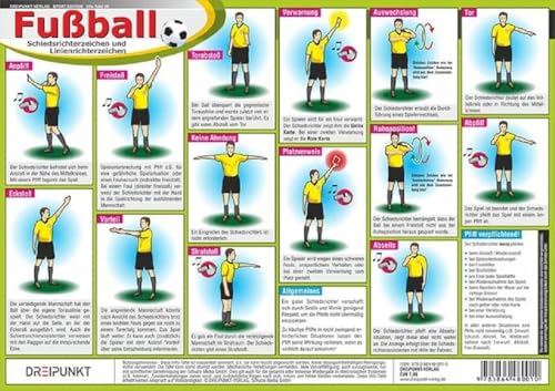 Fußball Schiedsrichterzeichen: Erkennen von Entscheidungen des Schiedsrichters und des Schiedsrichter-Assistenten (Linienrichter) im Fußball