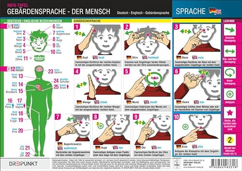Gebärdensprache - Der Mensch: Bezeichnungen von Körperteilen mit Hilfe der Deutschen Gebärdensprache (mit deutscher und englischer Übersetzung)
