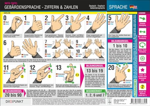 Gebärdensprache - Ziffern und Zahlen: Zahlen, Ziffern und Bildungsregeln in der Deutschen Gebärdensprache (mit deutscher und englischer Übersetzung)